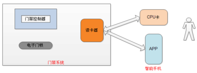 系统架构图 系统架构图
