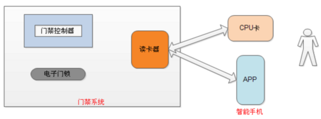 系统架构图