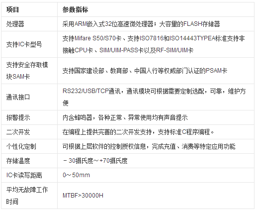 技术参数 技术参数